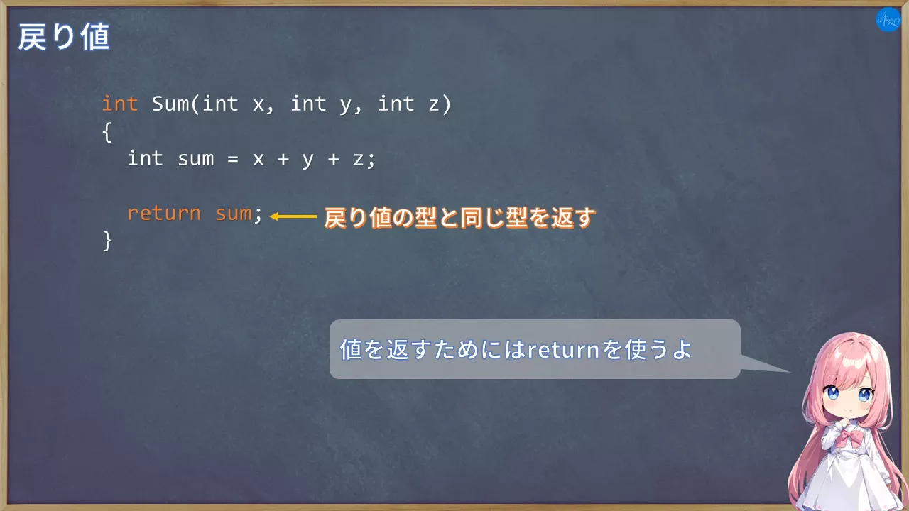 戻り値