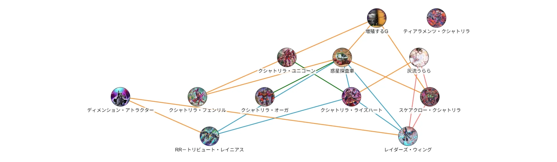 スモール・ワールドのサーチ先